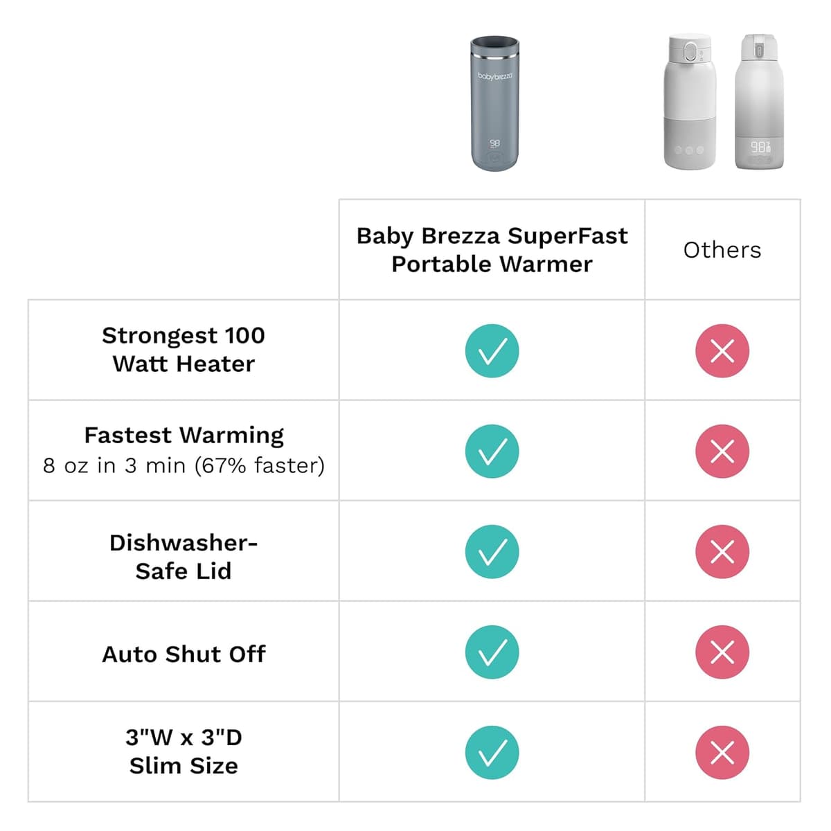 Baby Brezza Super-Fast Sterilizer and Dryer